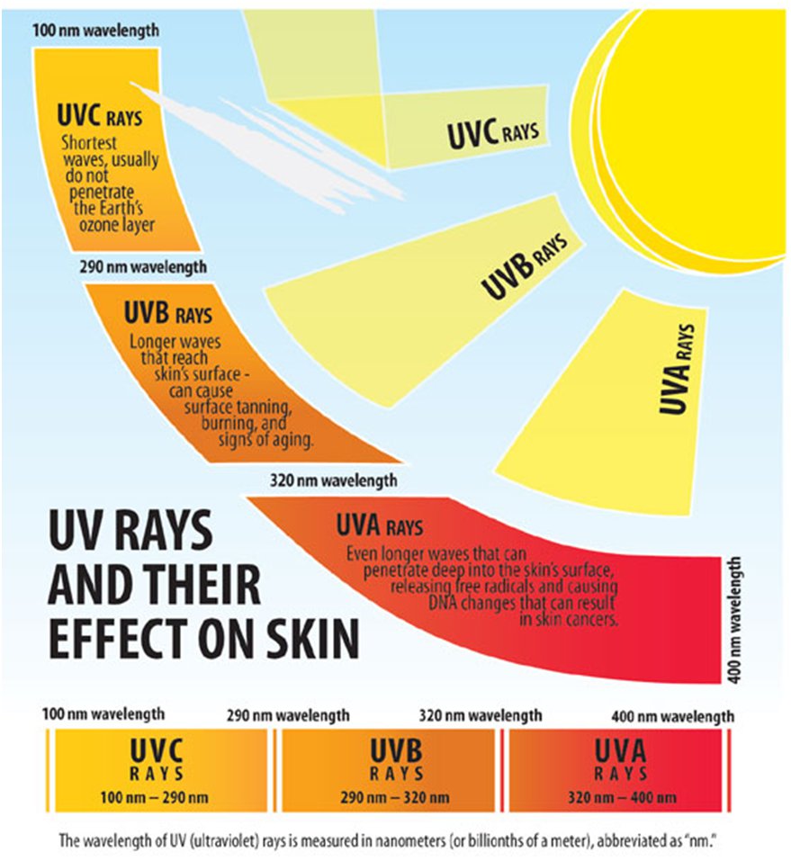 Be UV aware Promoting sun safety for outdoor workers