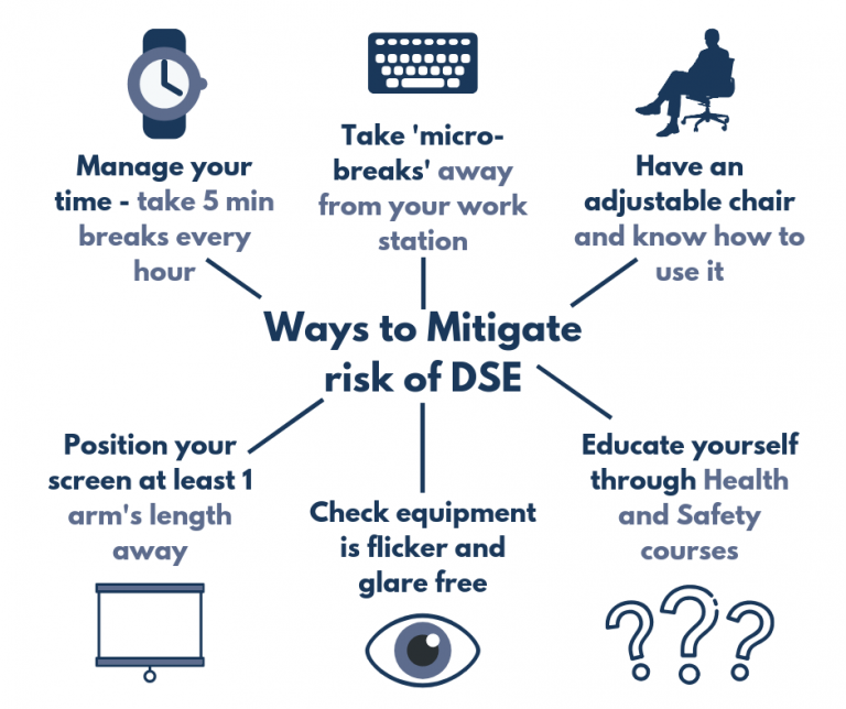 Display Screen Equipment Projecting the Dangers of DSE