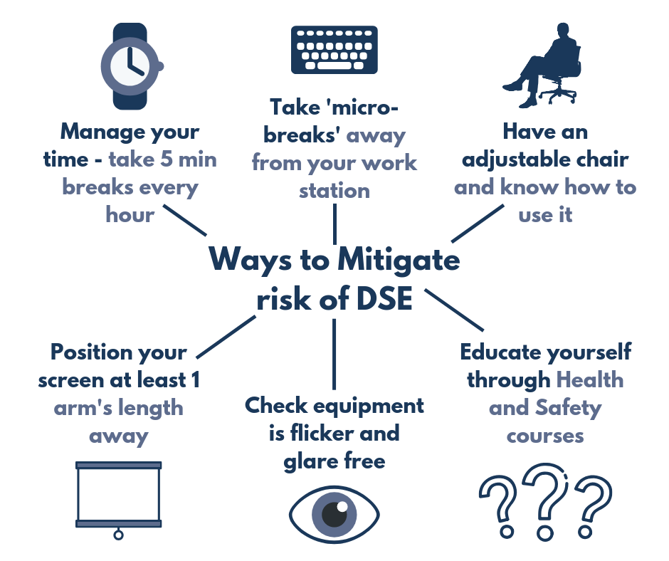 Display Screen Equipment Projecting the Dangers of DSE