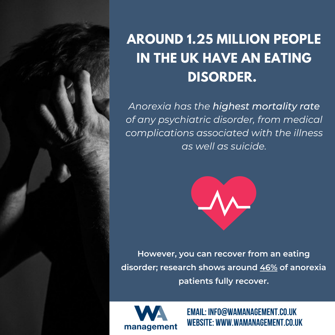 Eating Disorder graphic