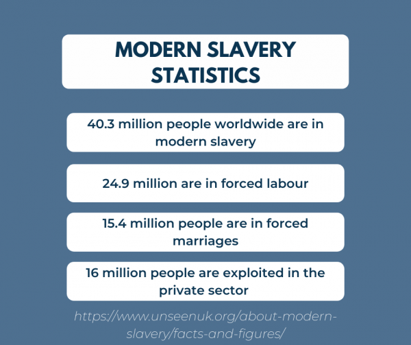 Safety Spotlight Whistleblowing & Modern Slavery