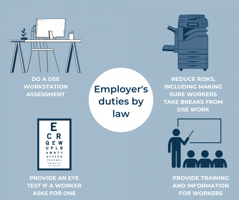 Safety Spotlight Manual Handling & Display Screen Equipment