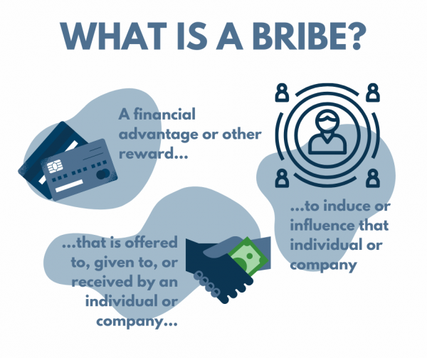 AntiBribery & Corruption Toolbox Talk