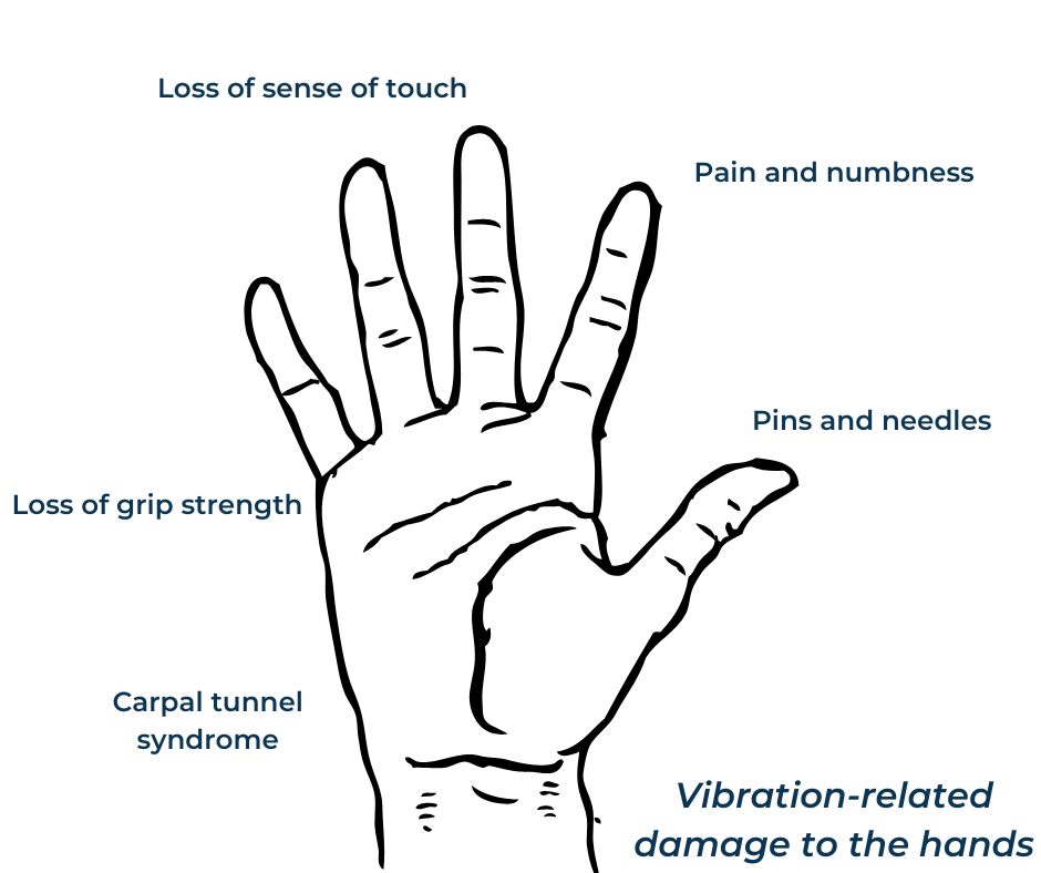 Hand Arm Vibration Toolbox Talk WA Management Hand Arm Vibration Toolbox Talk WA Management