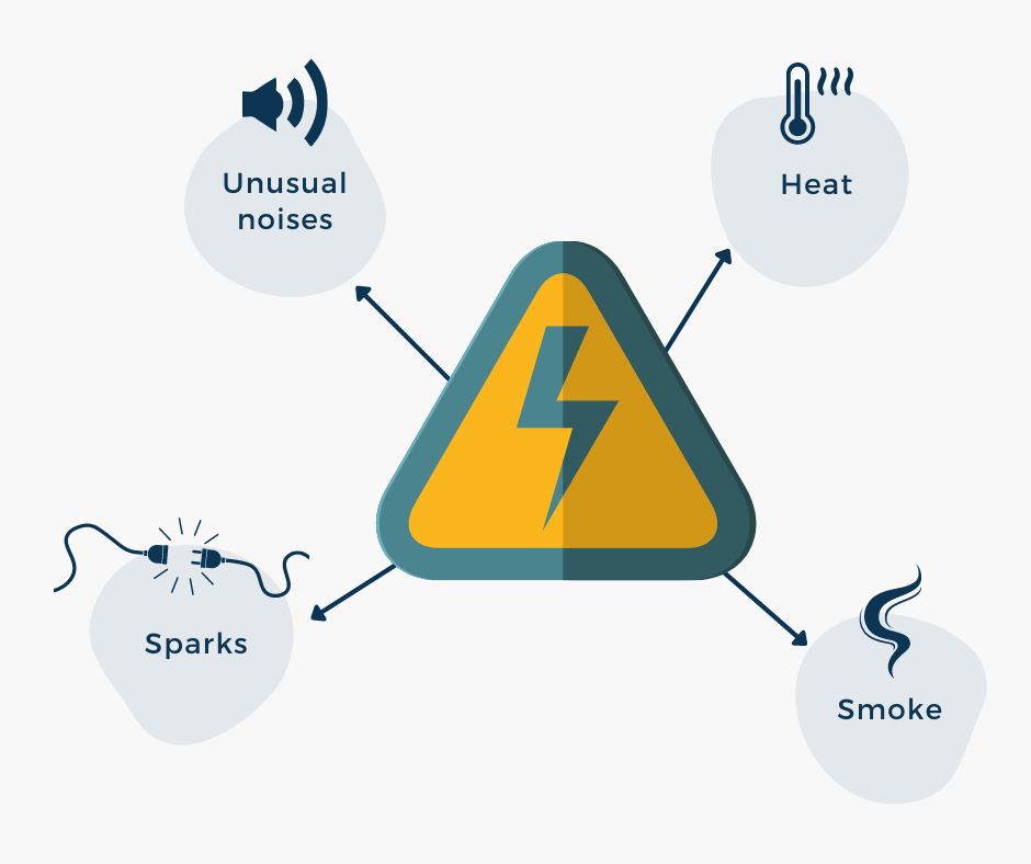 Electrical warning signs as described in text