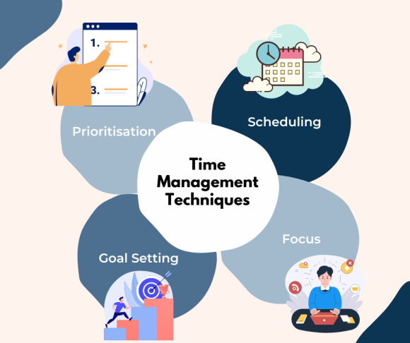 Safety Spotlight: Time Management, General Data Protection Regulations ...