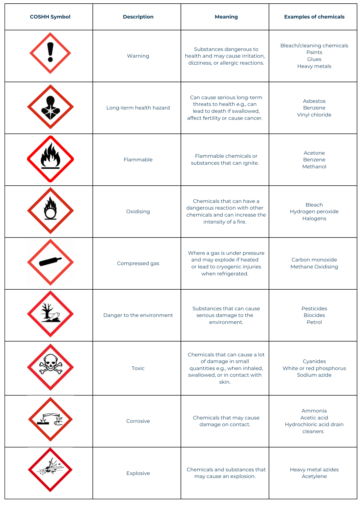Guide To COSHH WA Management Guide To COSHH WA Management